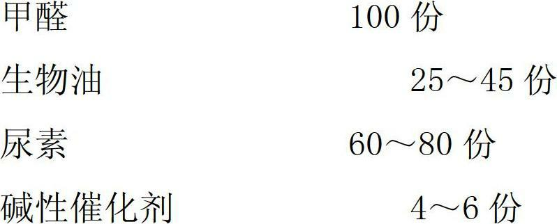 Method for preparing biological oil modified urea resin adhesive