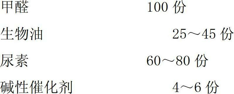 Method for preparing biological oil modified urea resin adhesive