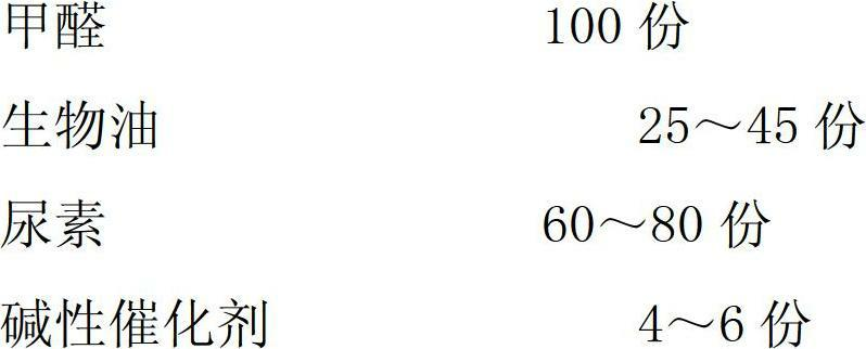 Method for preparing biological oil modified urea resin adhesive