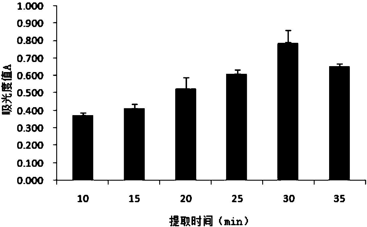 Tomato pigment lipstick and preparation method thereof