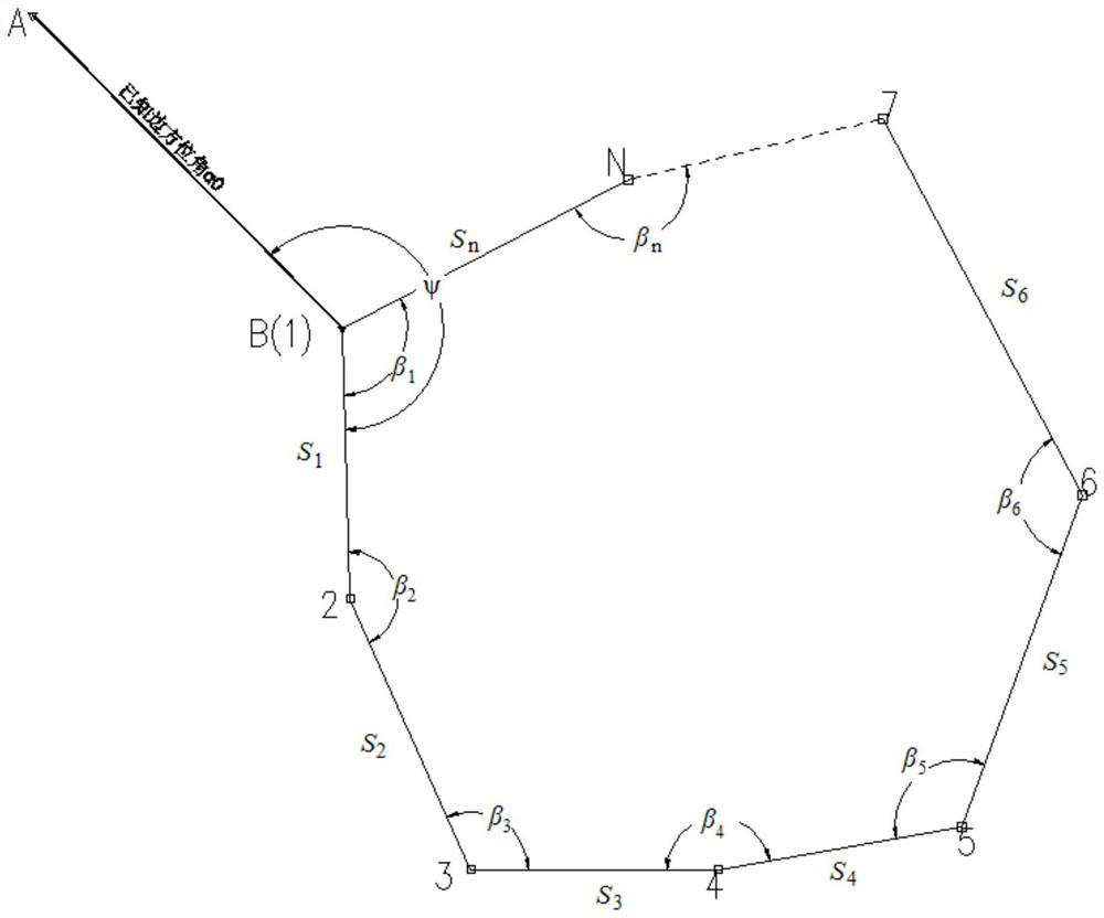 A Downhole Closed Traverse Coordinate Measurement Method