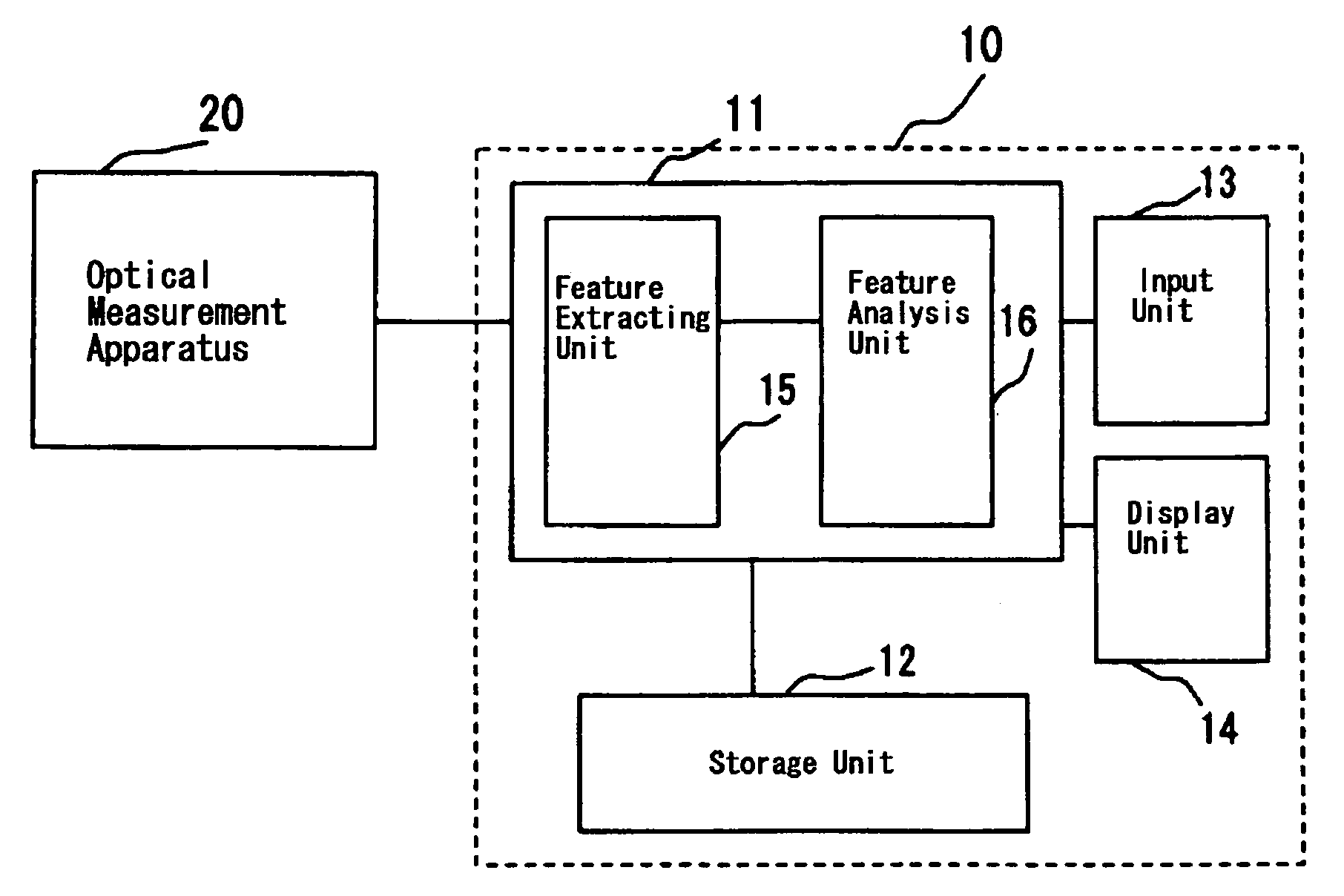 Optical measurement apparatus for living body