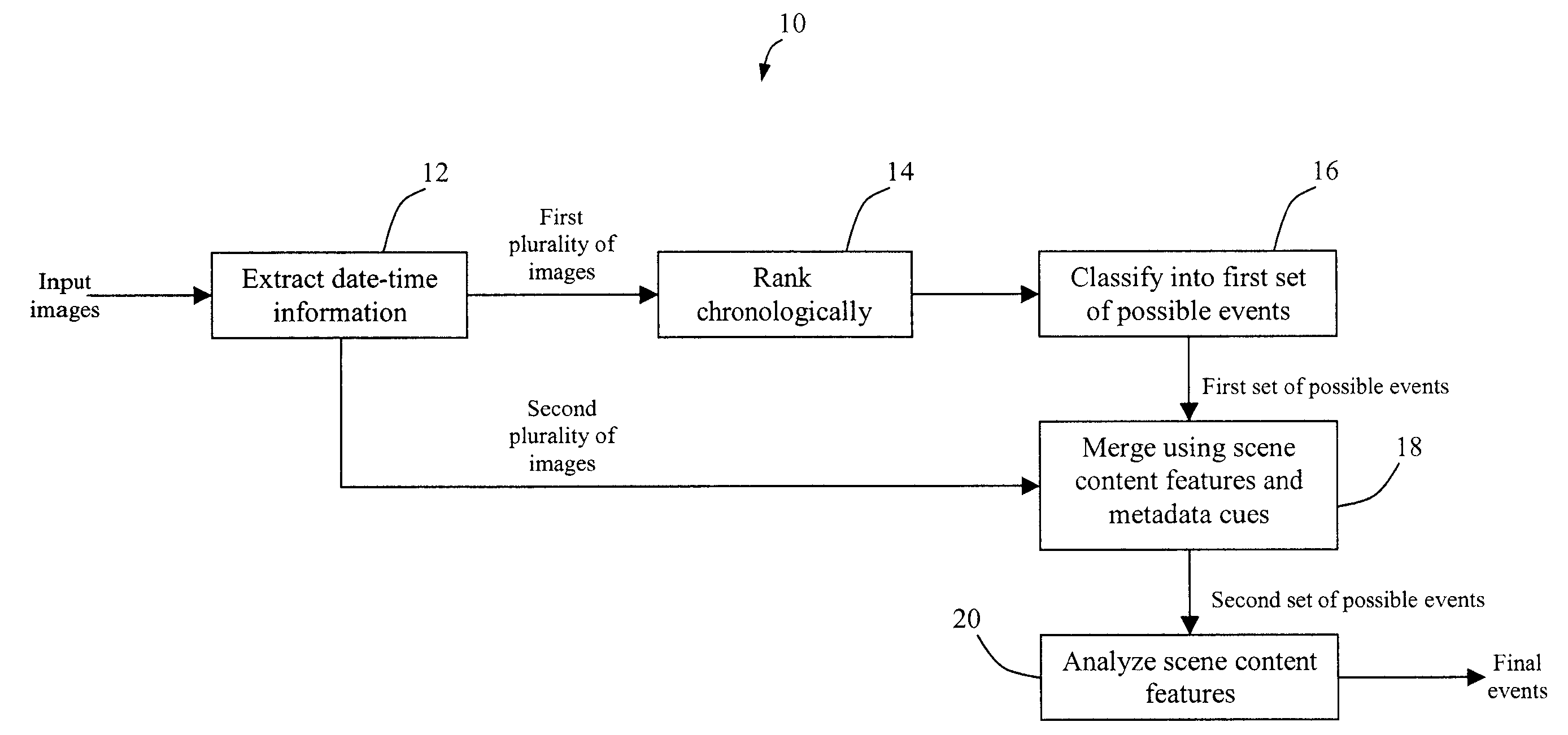 Classifying complete and incomplete date-time information