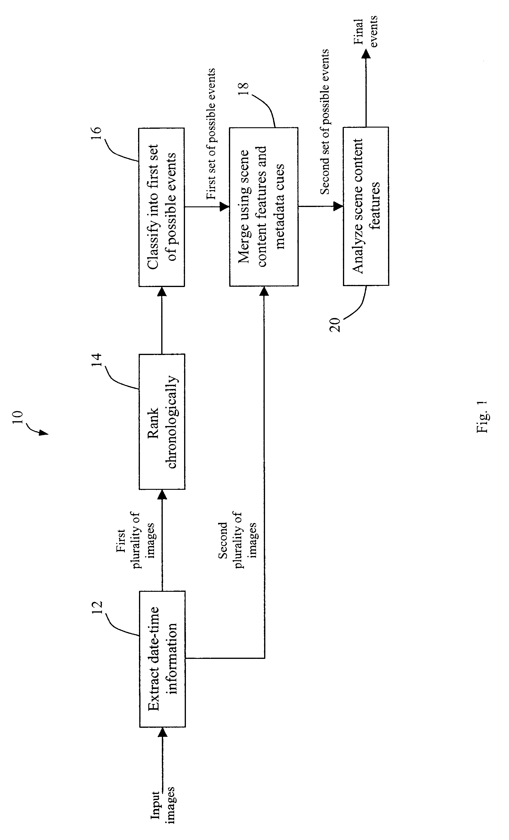 Classifying complete and incomplete date-time information