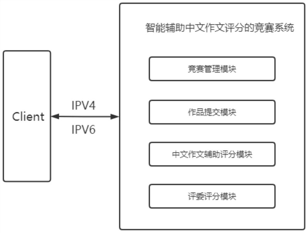 Competition system for intelligently assisting Chinese composition scoring