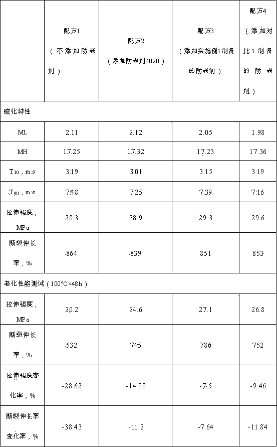 Method for preparing protective material for rubber by recycling textile white mud