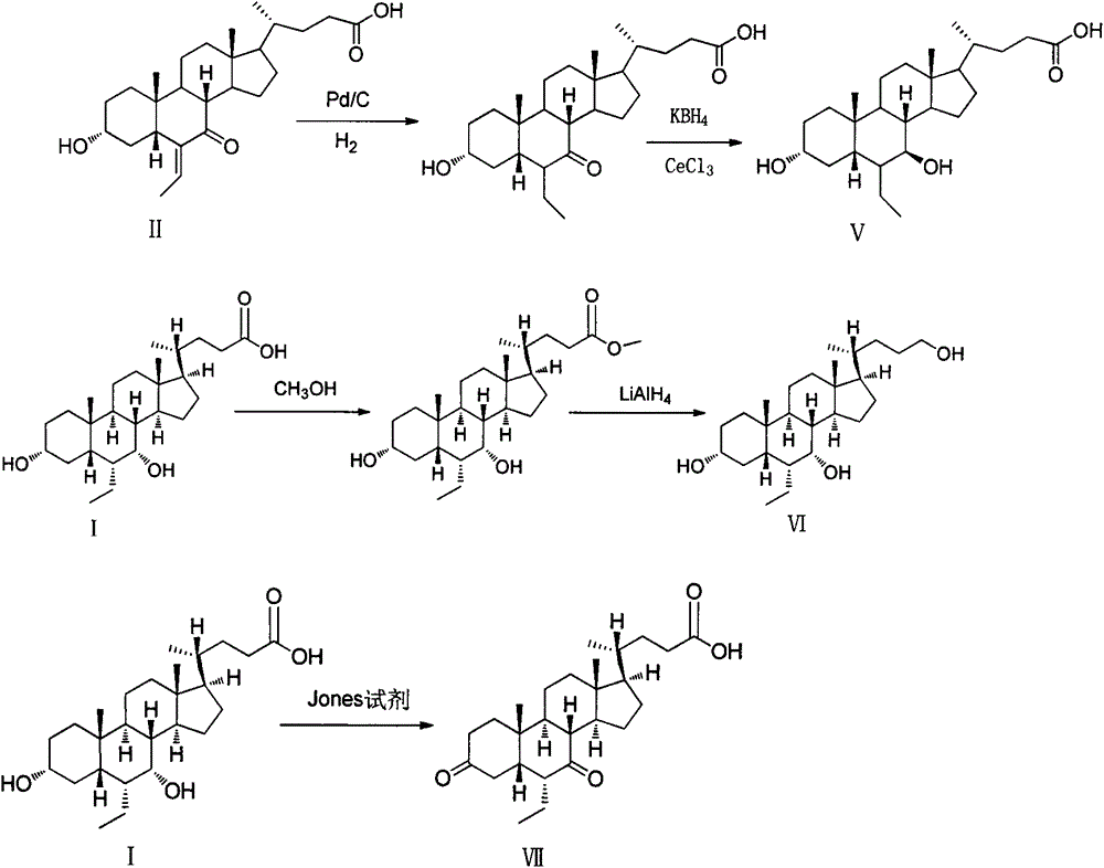 Preparation method of impurities of obeticholic acid