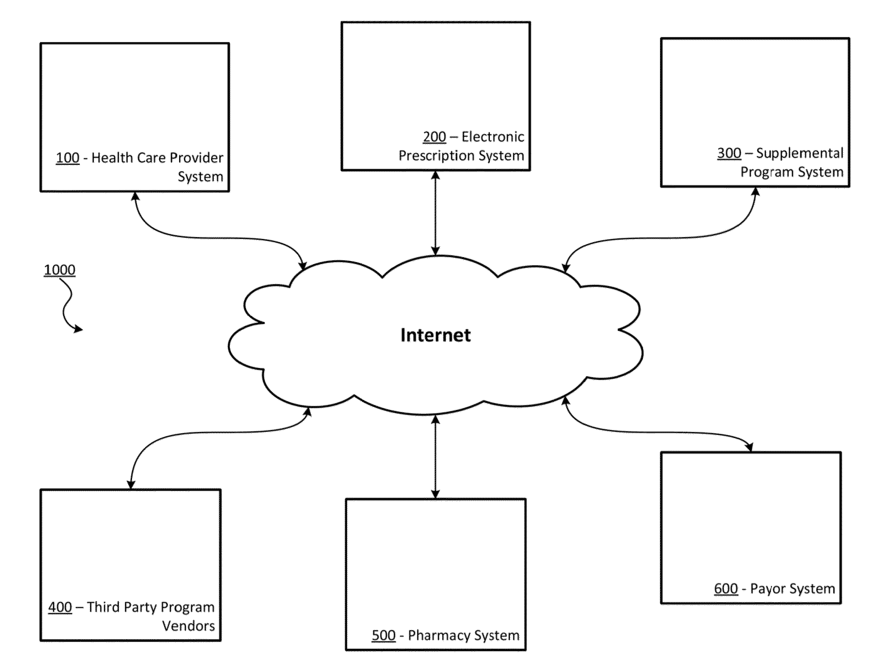 Systems and methods for increasing patient adherence using combined educational coupons and/or tailored educational documents