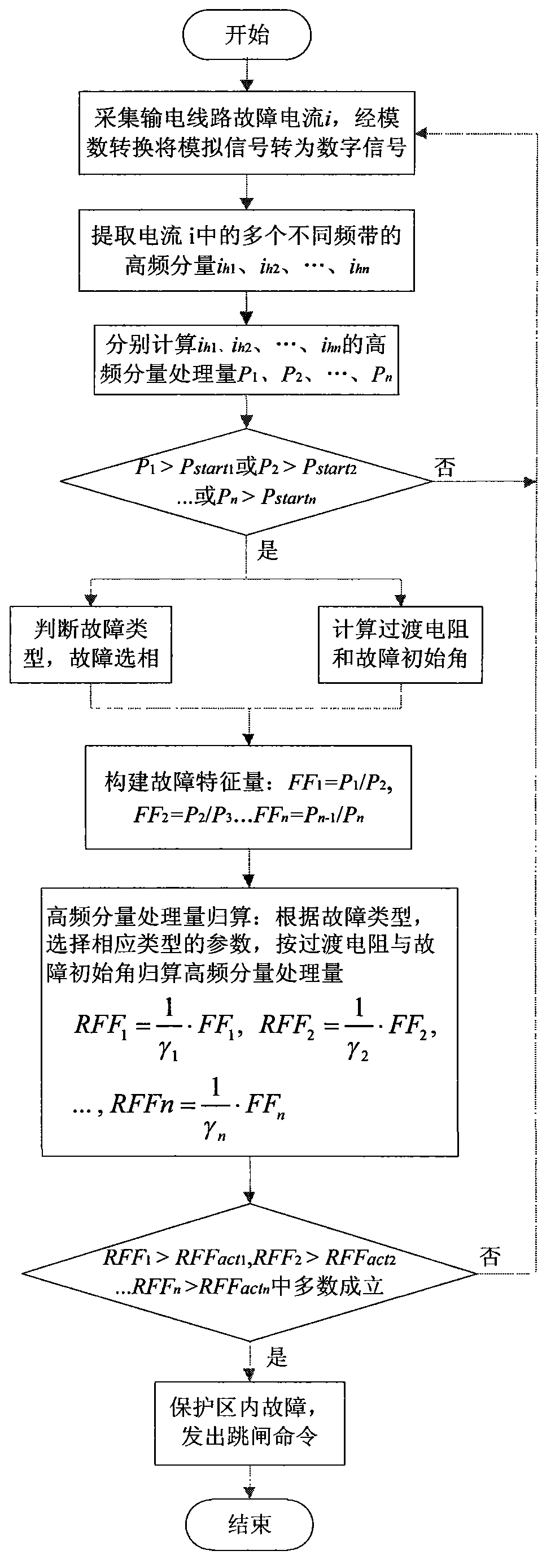 Transmission line transient protection method based on transition resistance and fault initial angle