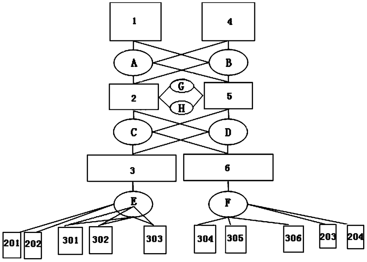 A Network Topology Structure of Active Launch Platform