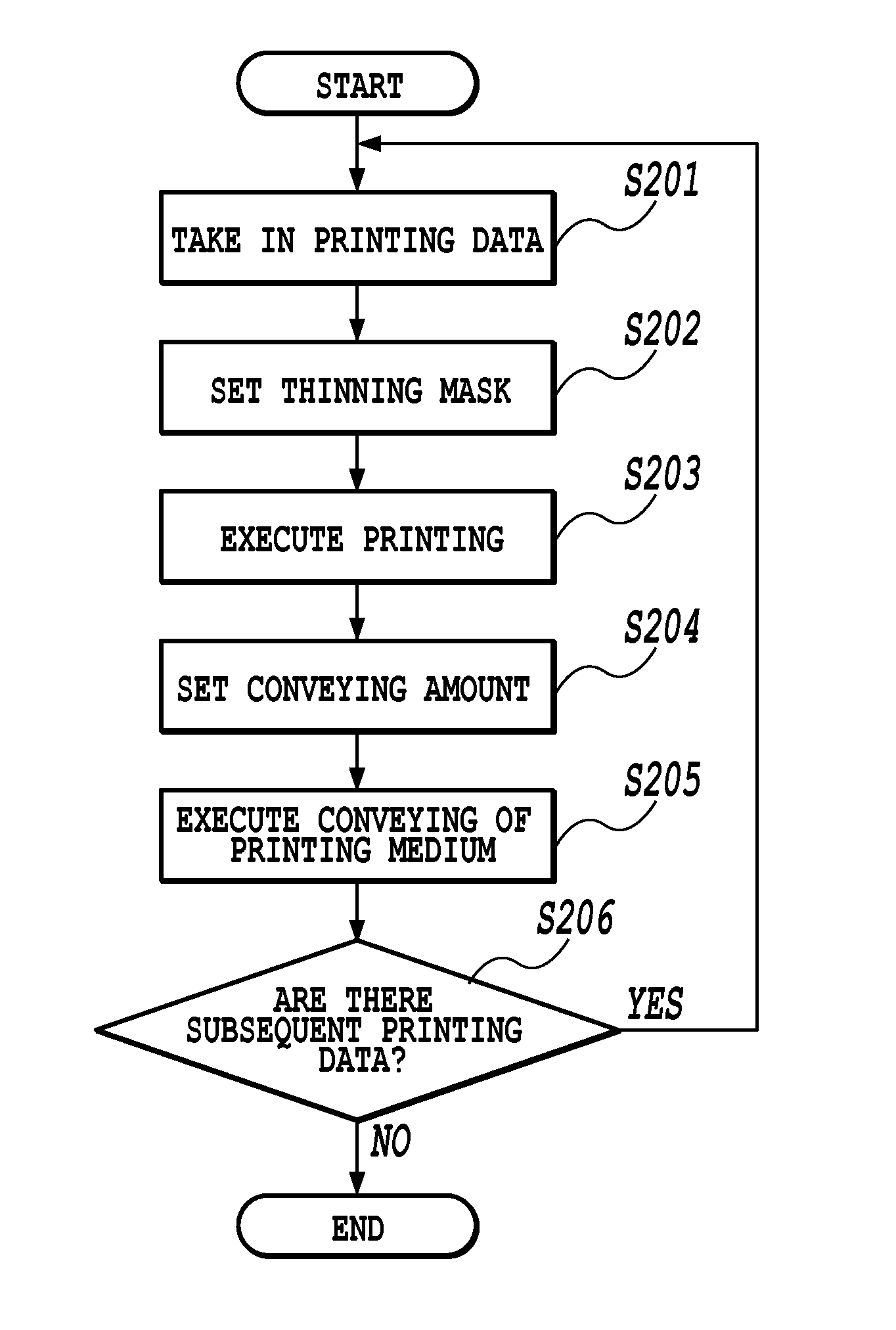 Inkjet printing apparatus and inkjet printing method