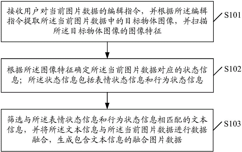 Multimedia data processing method and multimedia data processing device