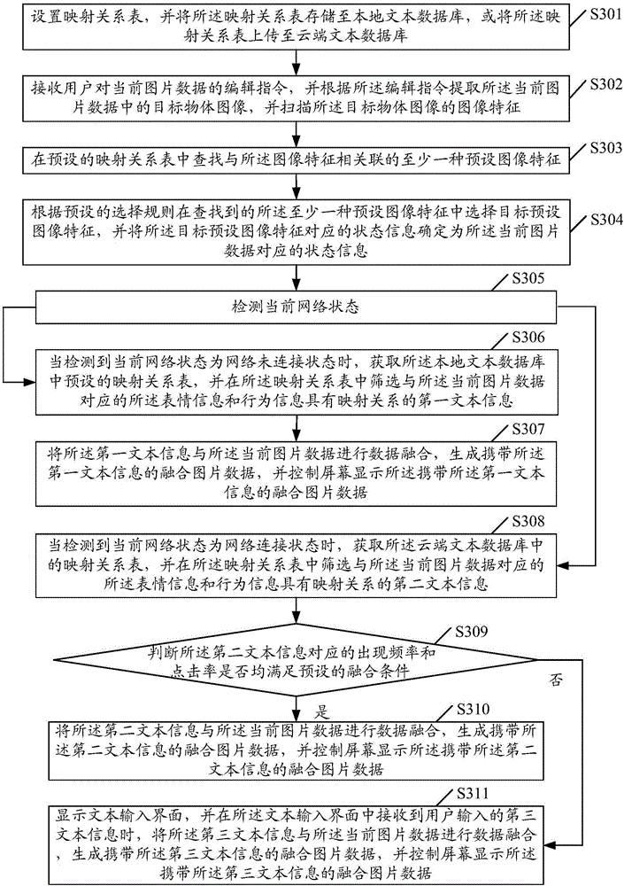 Multimedia data processing method and multimedia data processing device