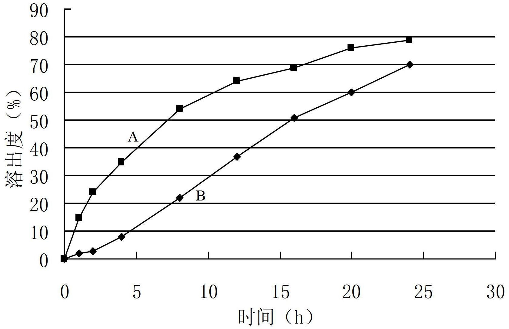 Metoprolol slow-release tablet and preparation method thereof