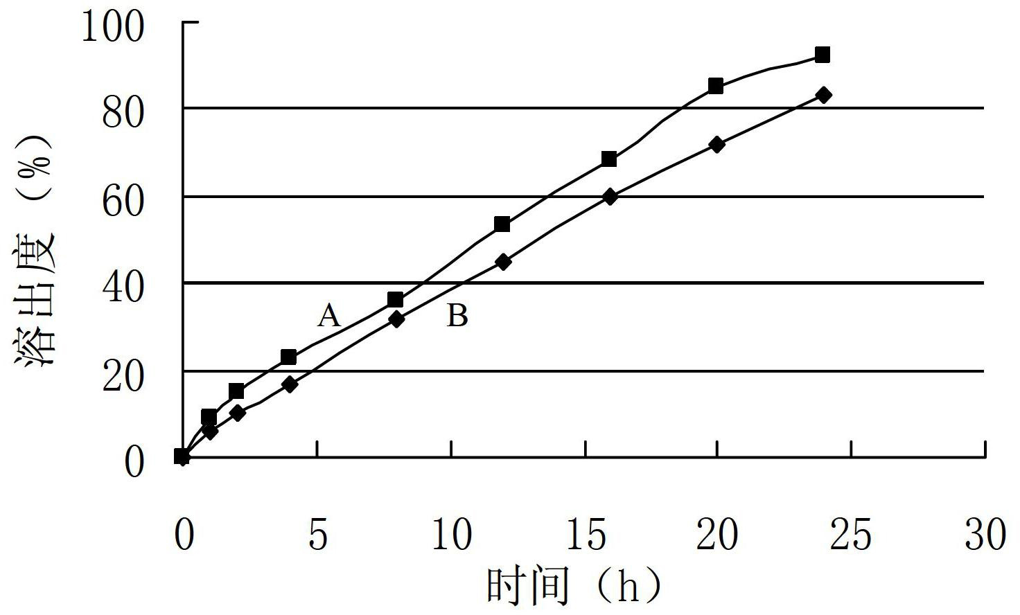 Metoprolol slow-release tablet and preparation method thereof