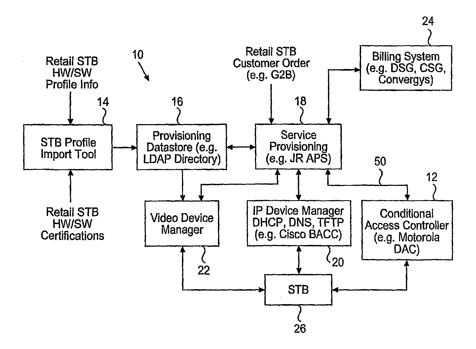 Method and System for Provisioning a Set-Box