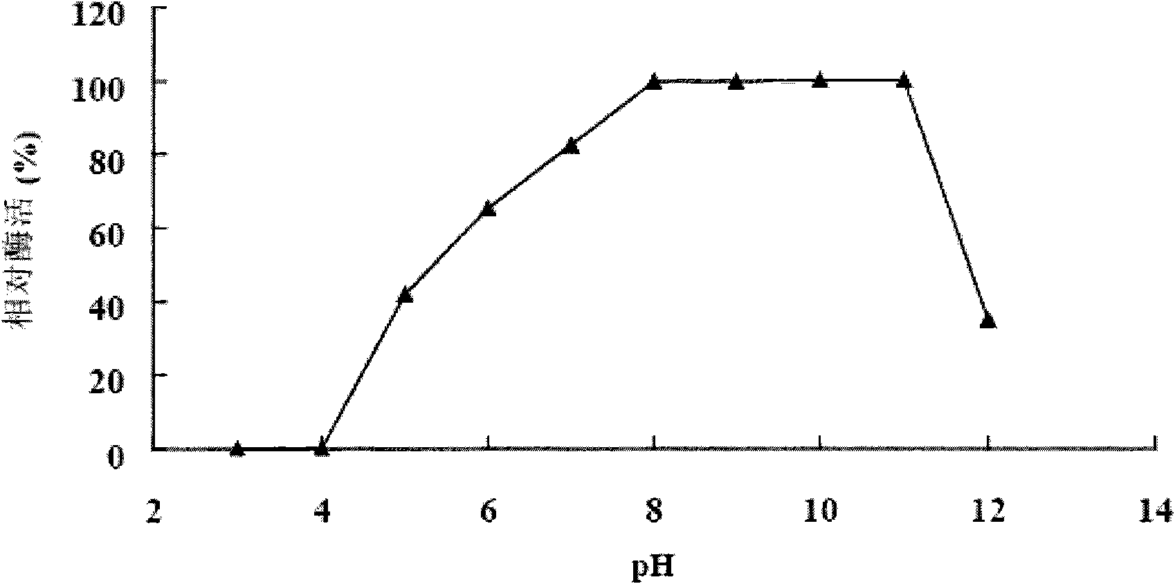 Heat resistant N-acyl-homoserine lactonase AiiA-AI96 as well as coding gene and application thereof