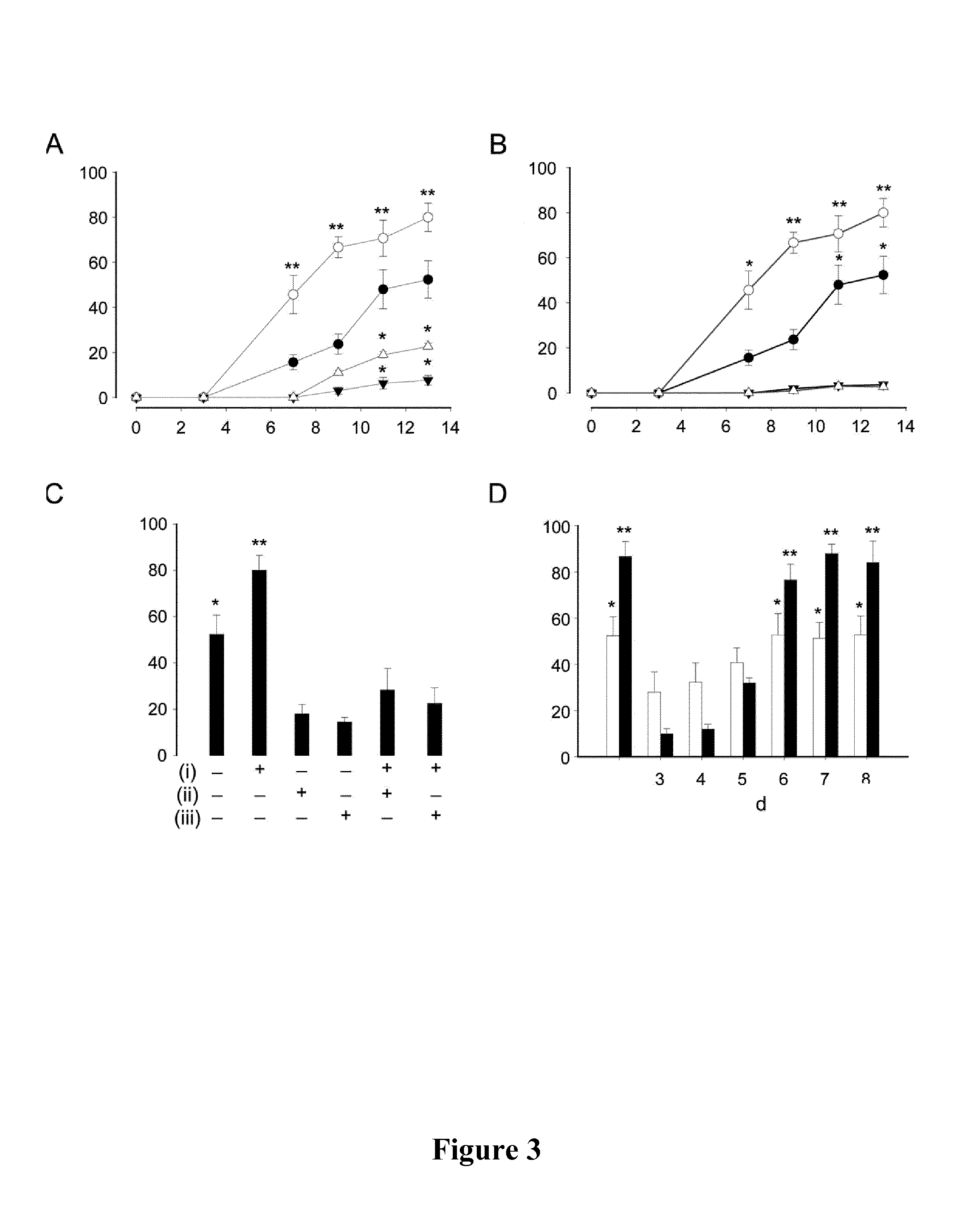 Co-releasing compounds & formulations thereof useful for inducing mitochondrial biogenesis and tissue repair