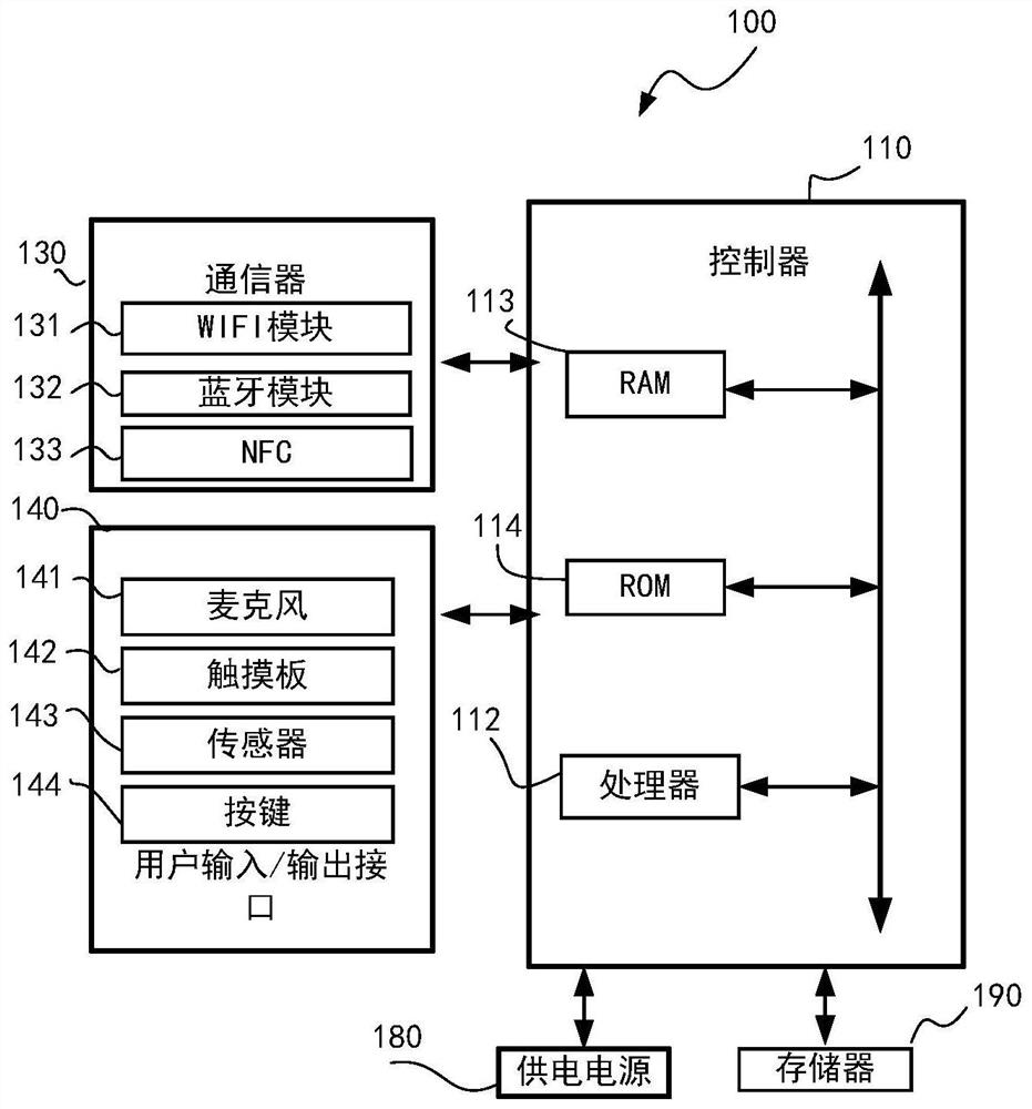 Bluetooth communication method and display device