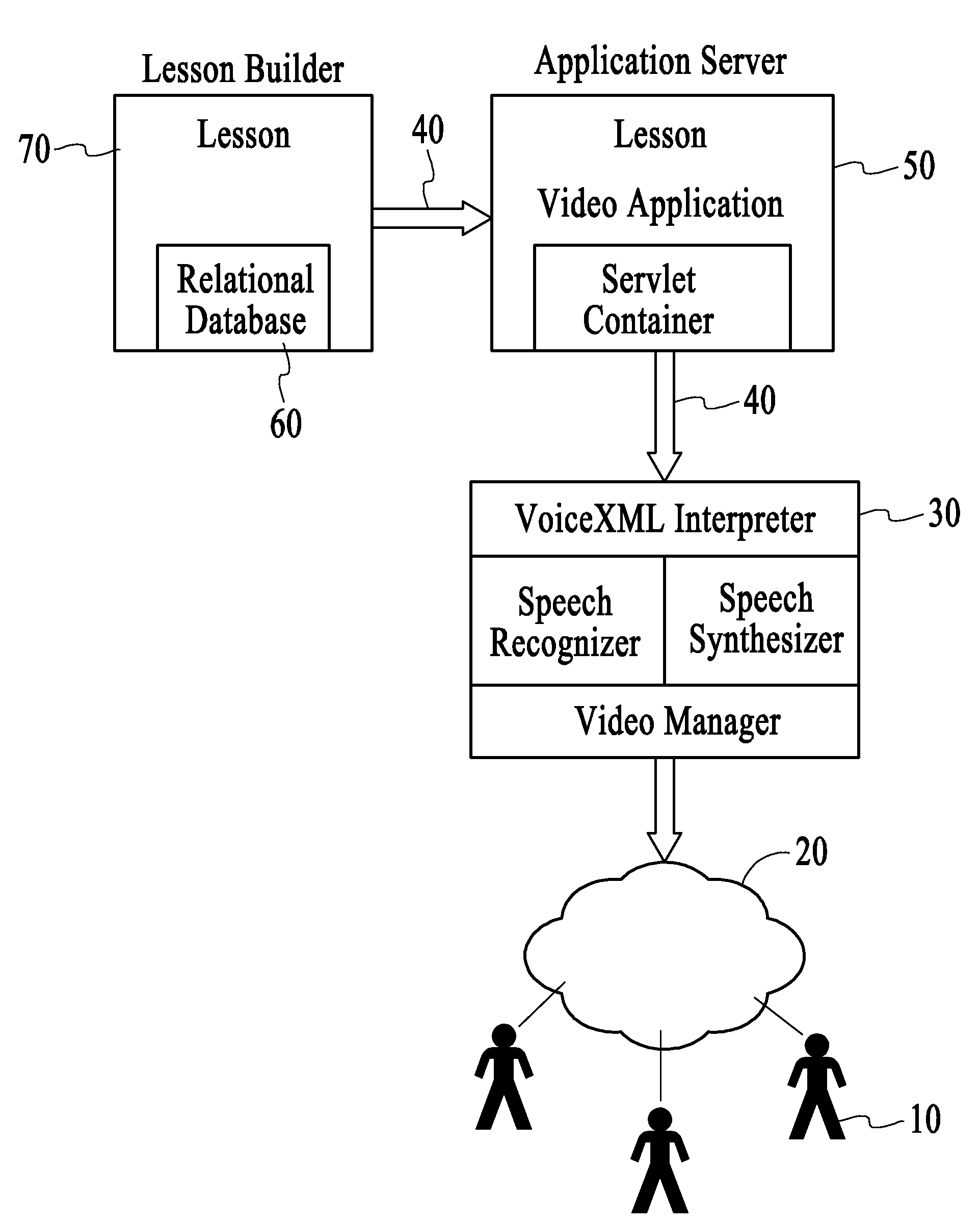 Automatically Generating Interactive Learning Applications