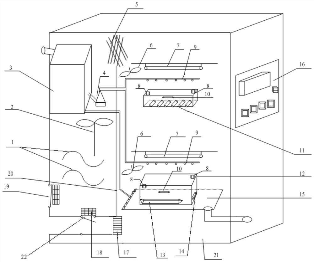 A bird hatching and brooding test equipment