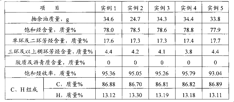 Method for extracting and separating aromatic hydrocarbon and saturated hydrocarbon in catalytic cracking slurry oil