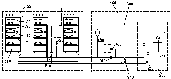 Control method for heat pipe secondary refrigerant loop server cabinet cooling system