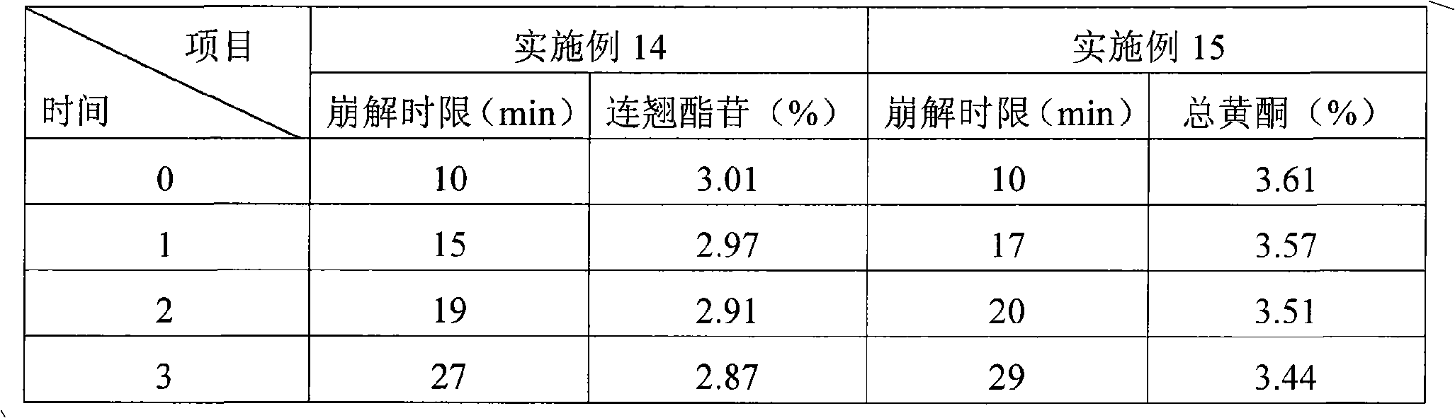 Soft capsule matrix and preparation method thereof