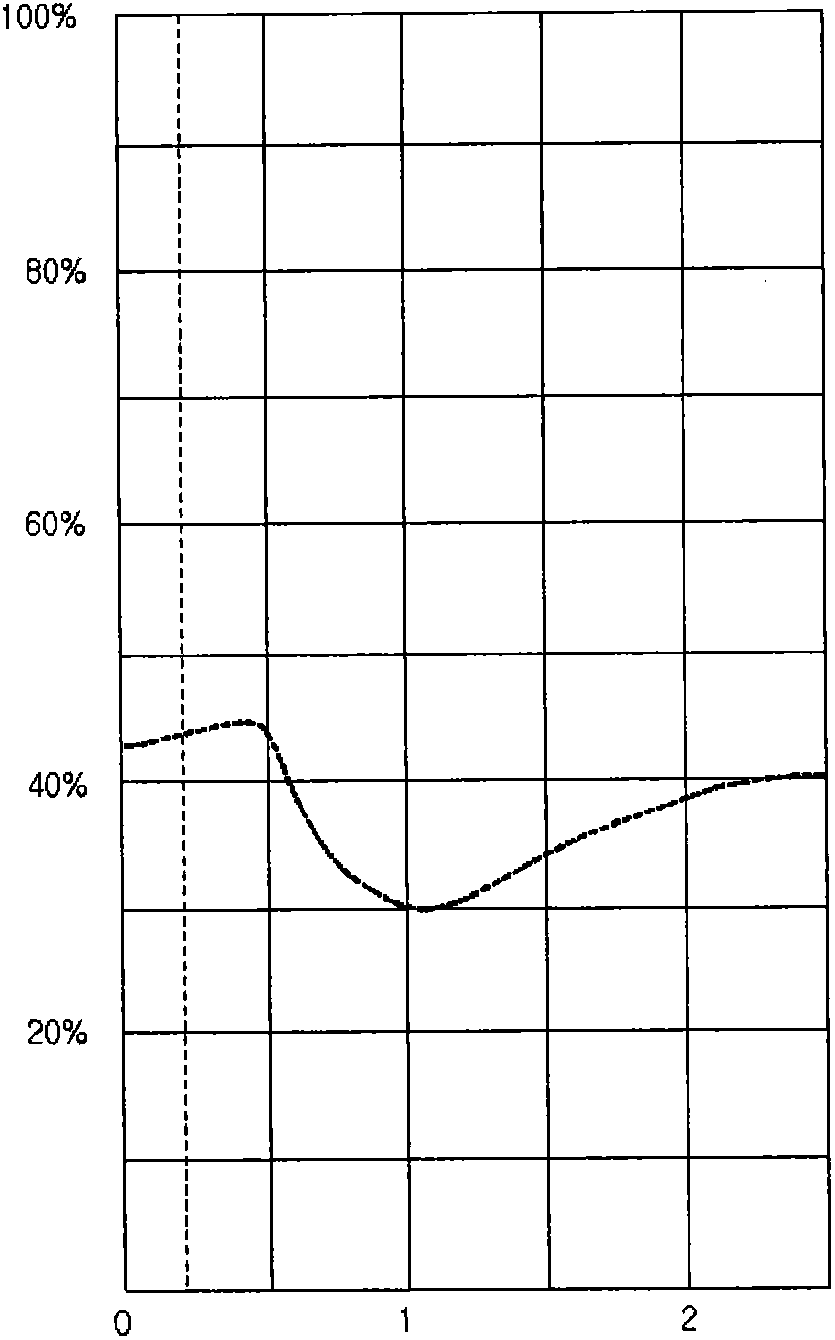 Device and method for iris recognition using a plurality of iris images having different iris sizes