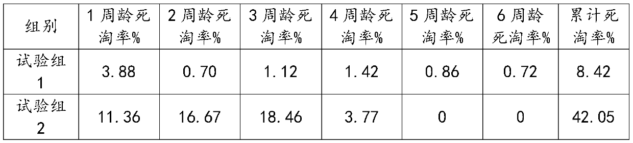 Method for improving hatching rate of Tibetan chickens and vitality of chicks in high altitude area