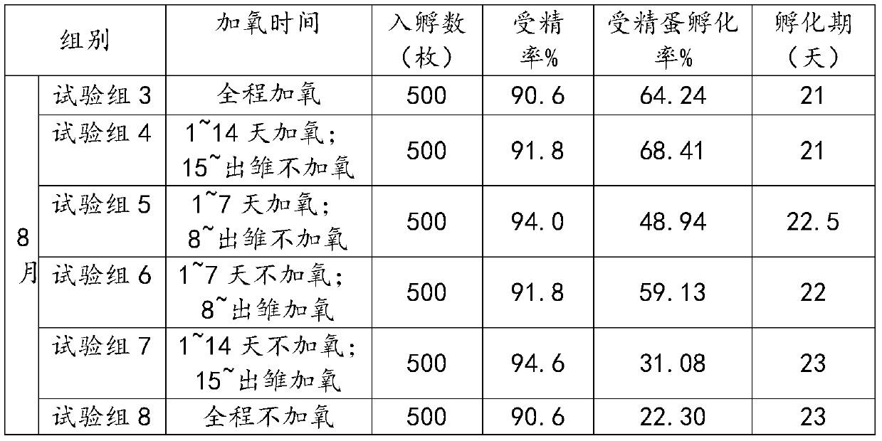 Method for improving hatching rate of Tibetan chickens and vitality of chicks in high altitude area