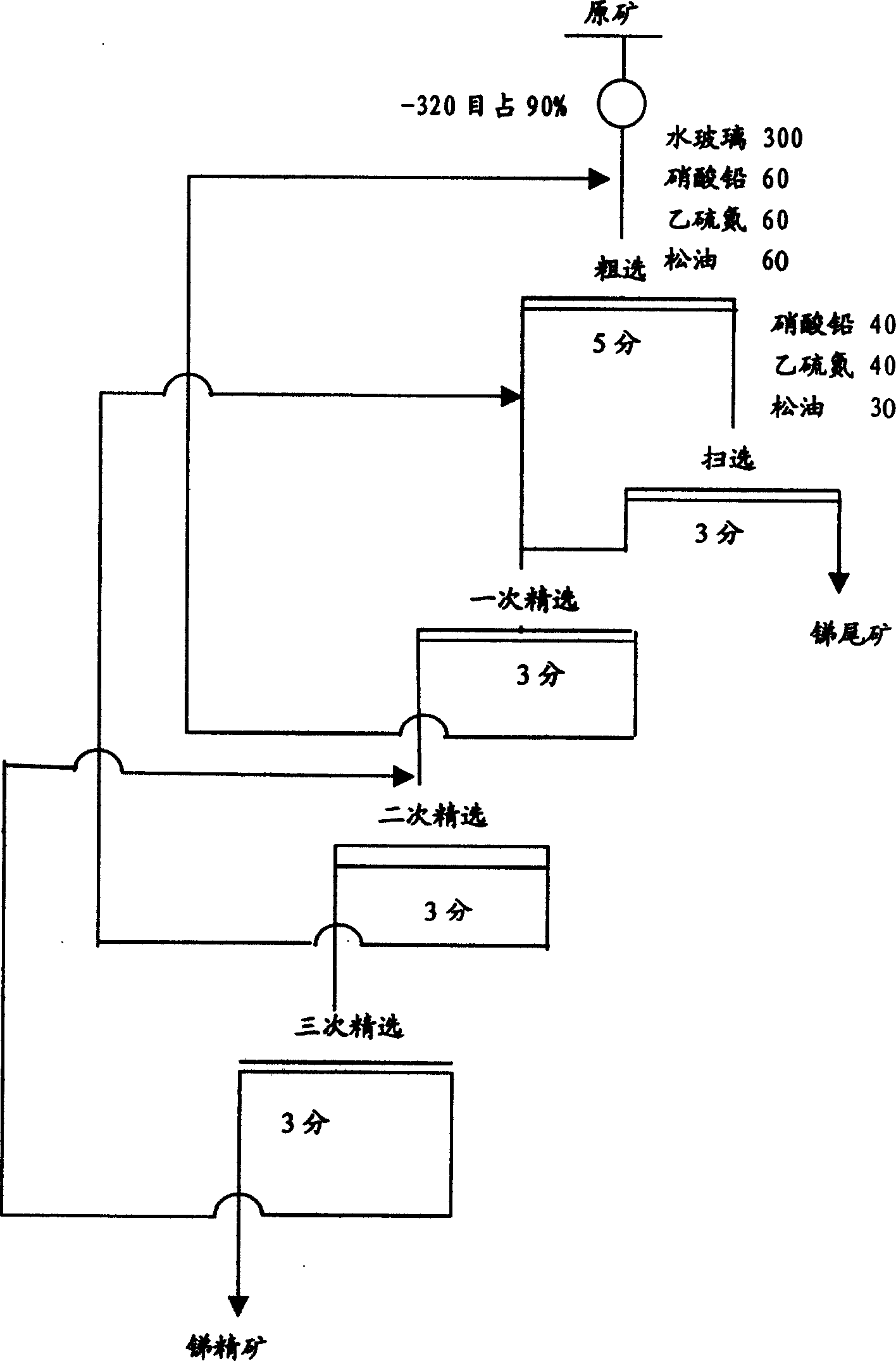 Application of trichloroisocyanuric acid as novel beneficiation inhibitor