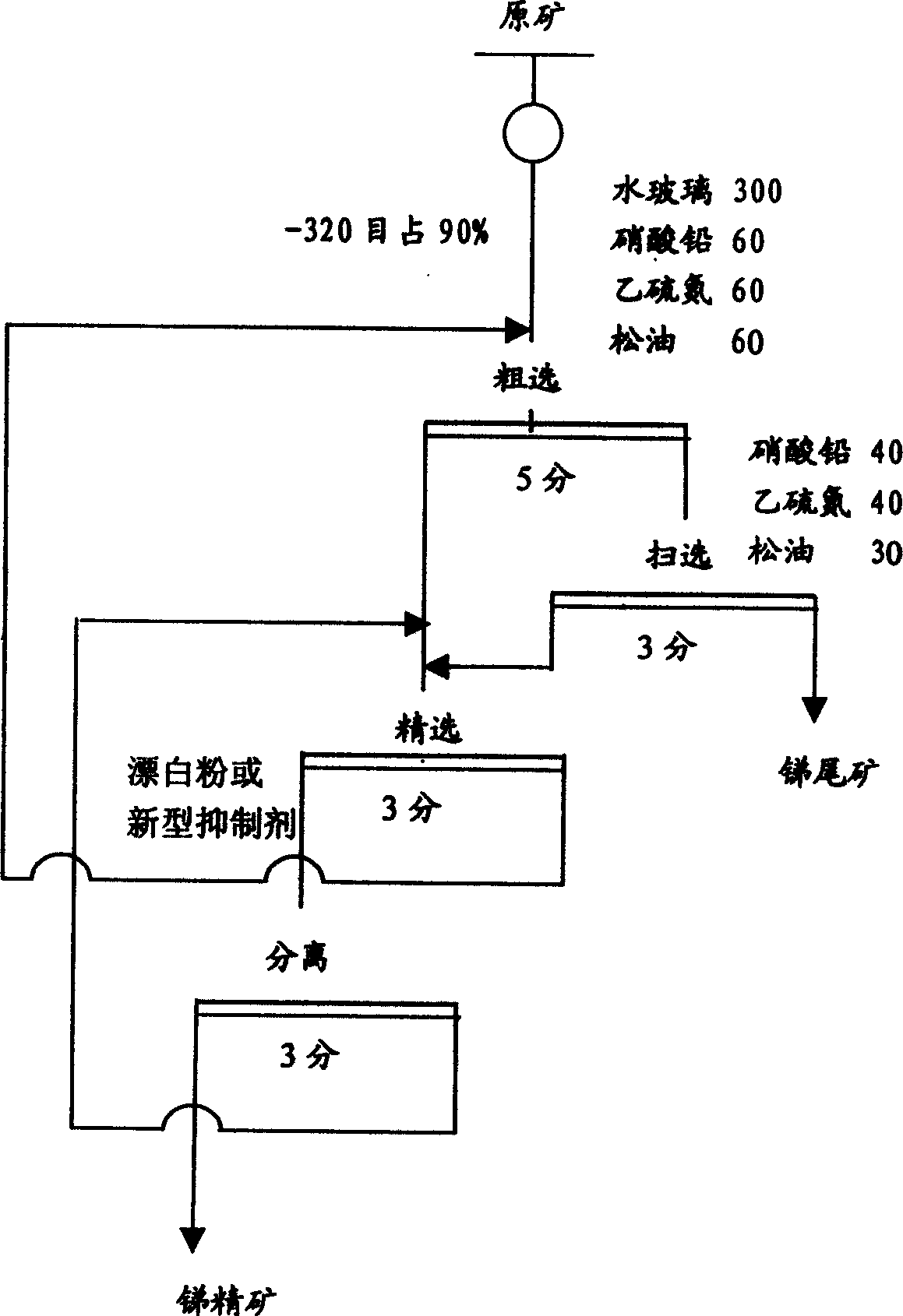 Application of trichloroisocyanuric acid as novel beneficiation inhibitor