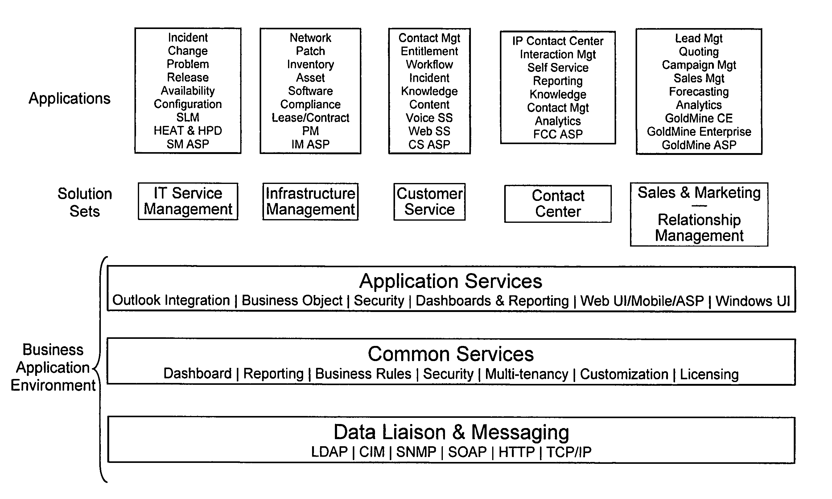 Business application development and execution environment