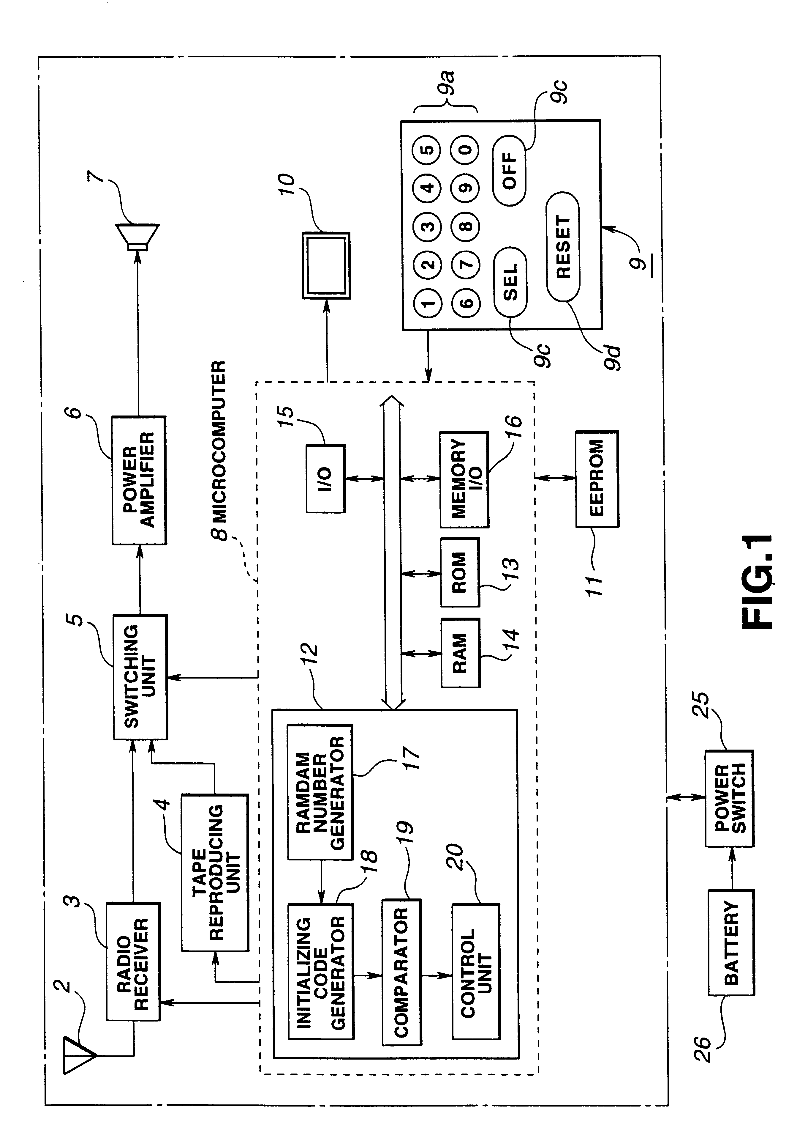 Electronic instrument having resettable security code and method for resetting security code