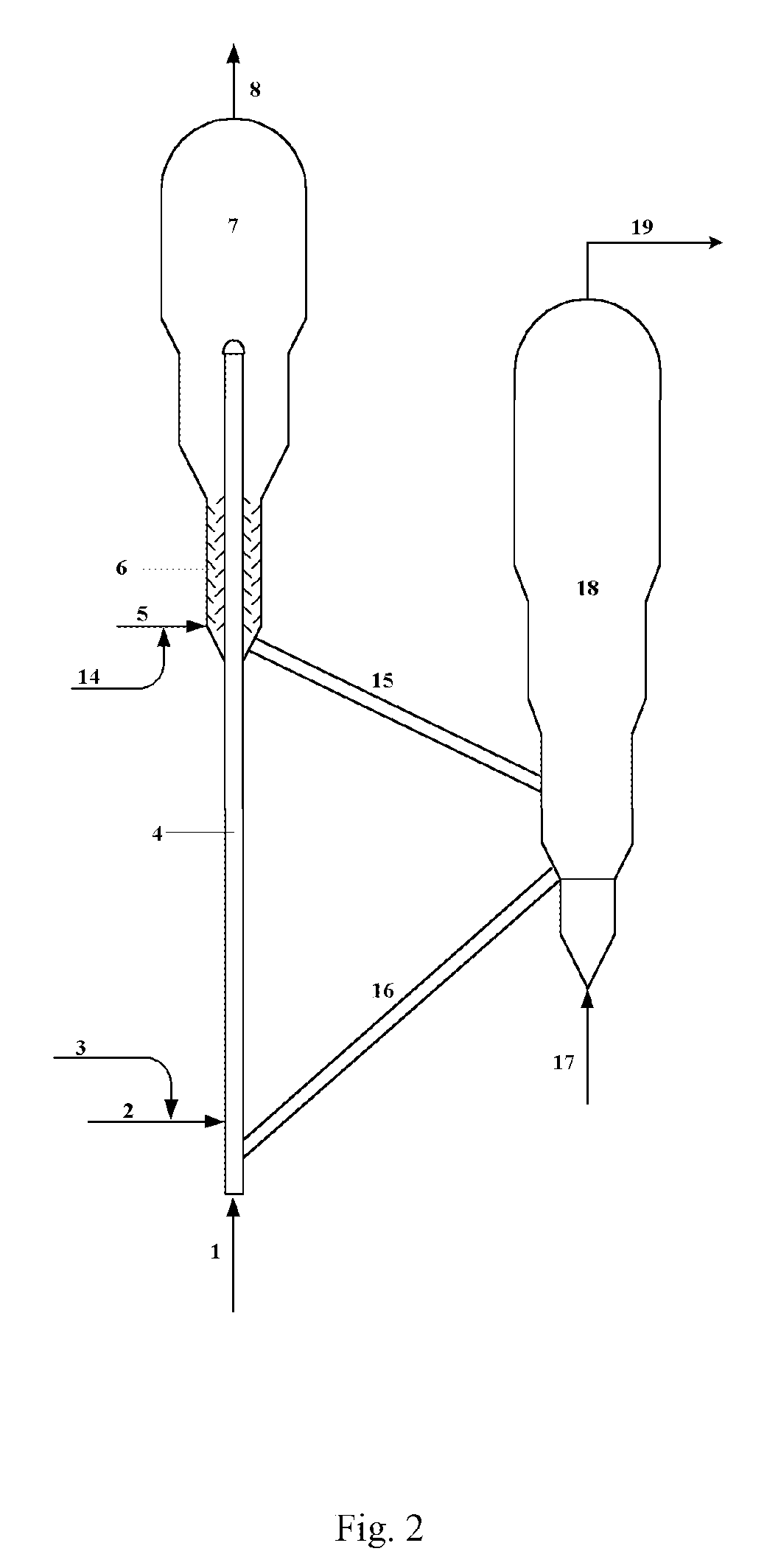 Catalytic Conversion Method Of Increasing The Yield Of Lower Olefin