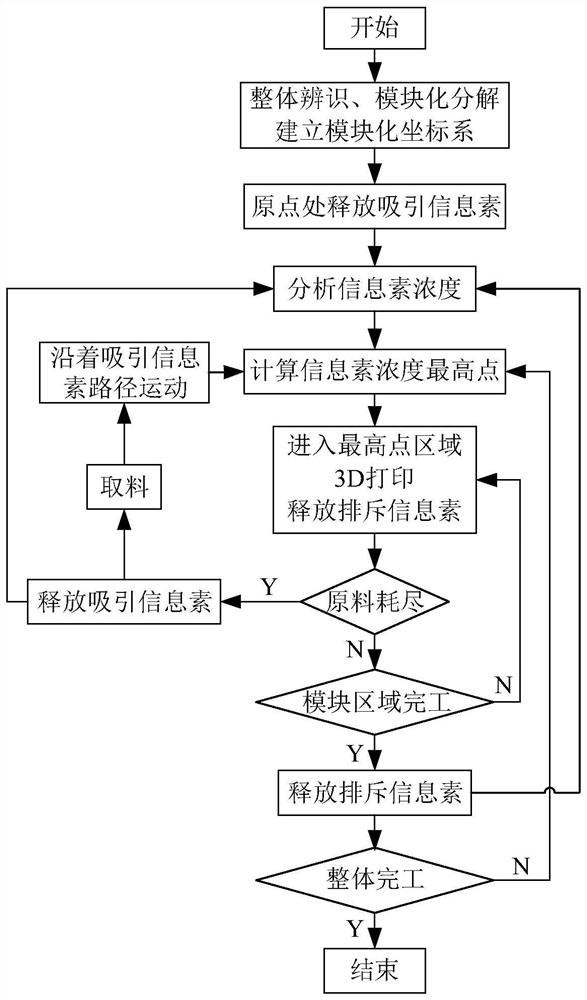 Swarm robot lunar surface intelligent building system and method, robot and using method