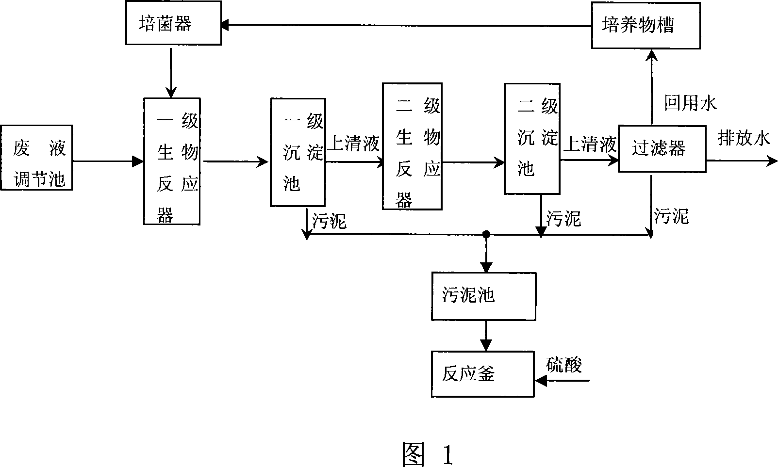 Method for treating arsenic waste solution of hazardous waste by using composite functional bacteria