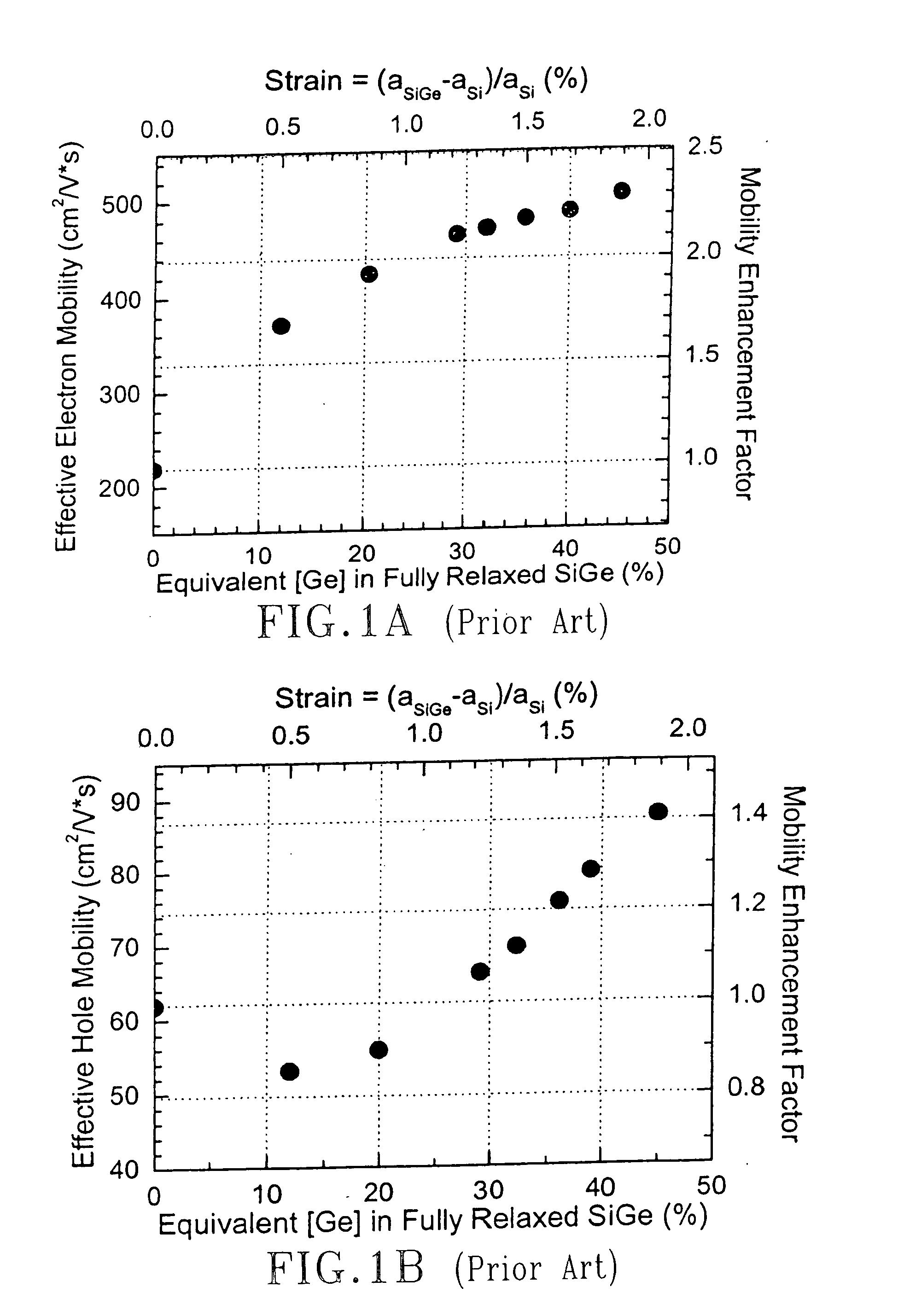 Hetero-integrated strained silicon n-and p-MOSFETs