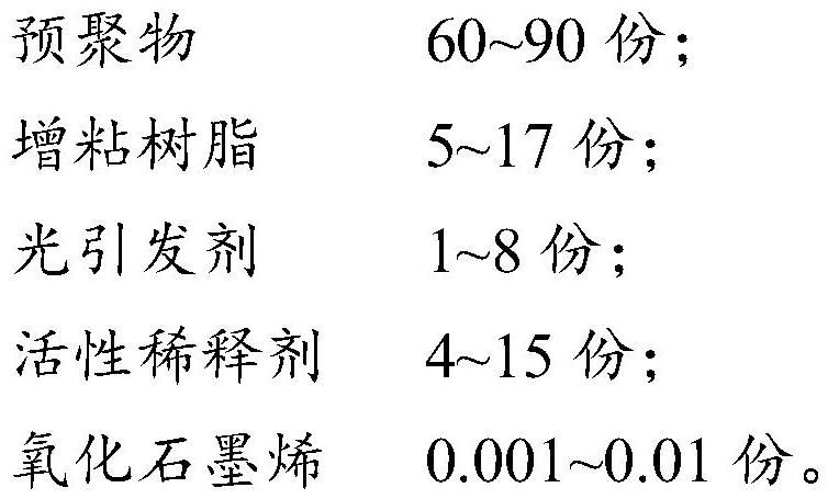 OCA (optical clear adhesive), full-lamination OCA touch screen and preparation method of full-lamination OCA touch screen