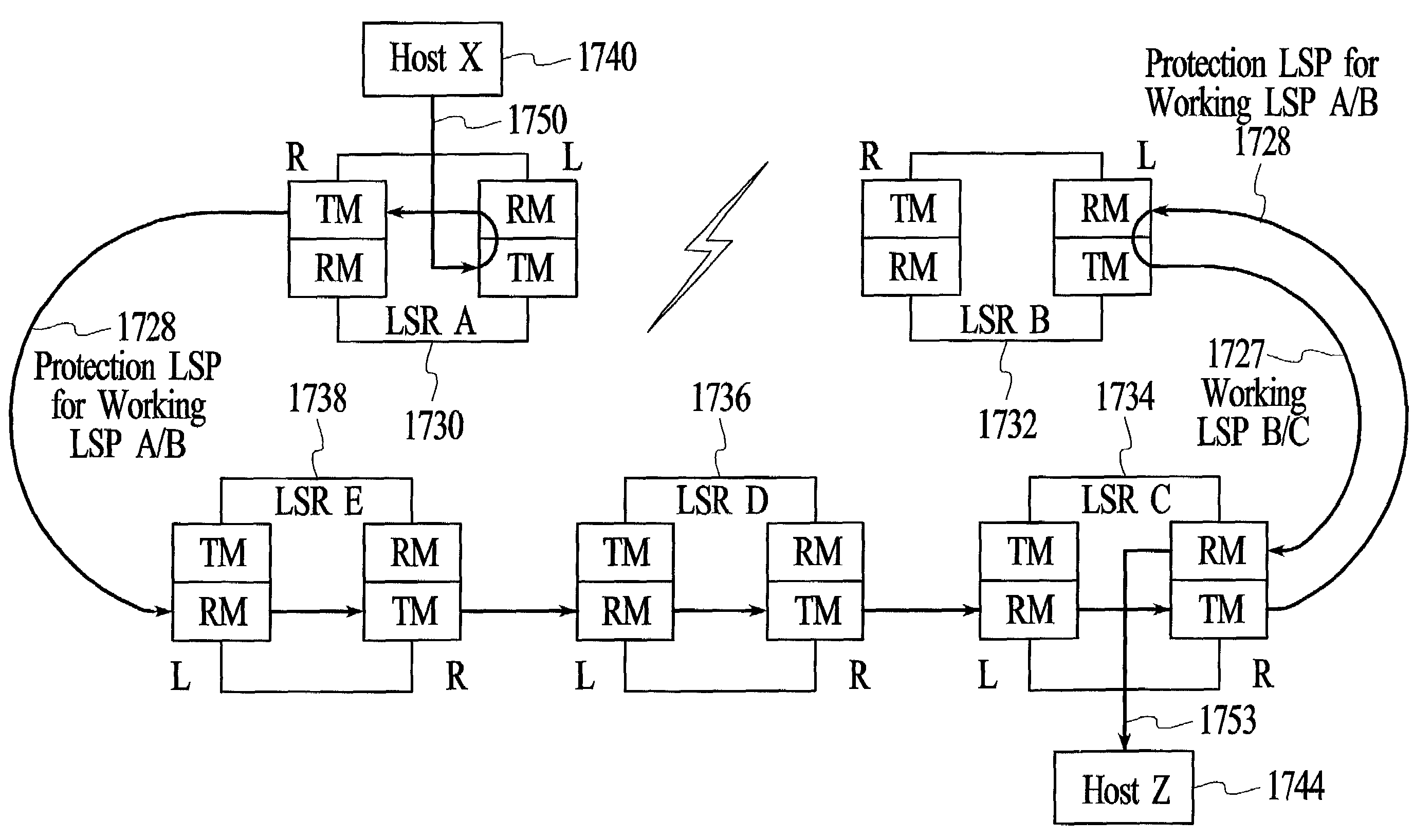 Method and system for providing failure protection in a ring network that utilizes label switching