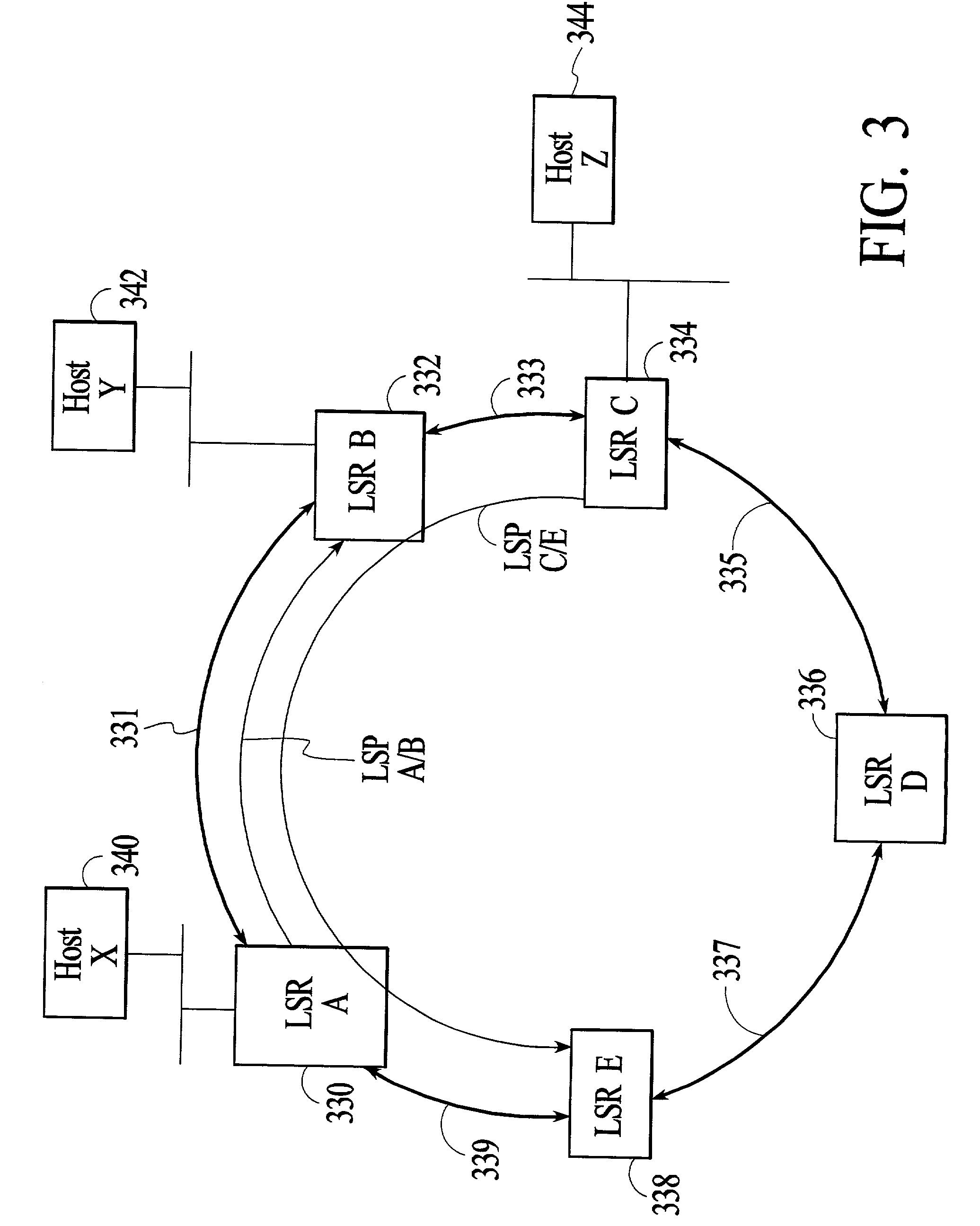 Method and system for providing failure protection in a ring network that utilizes label switching