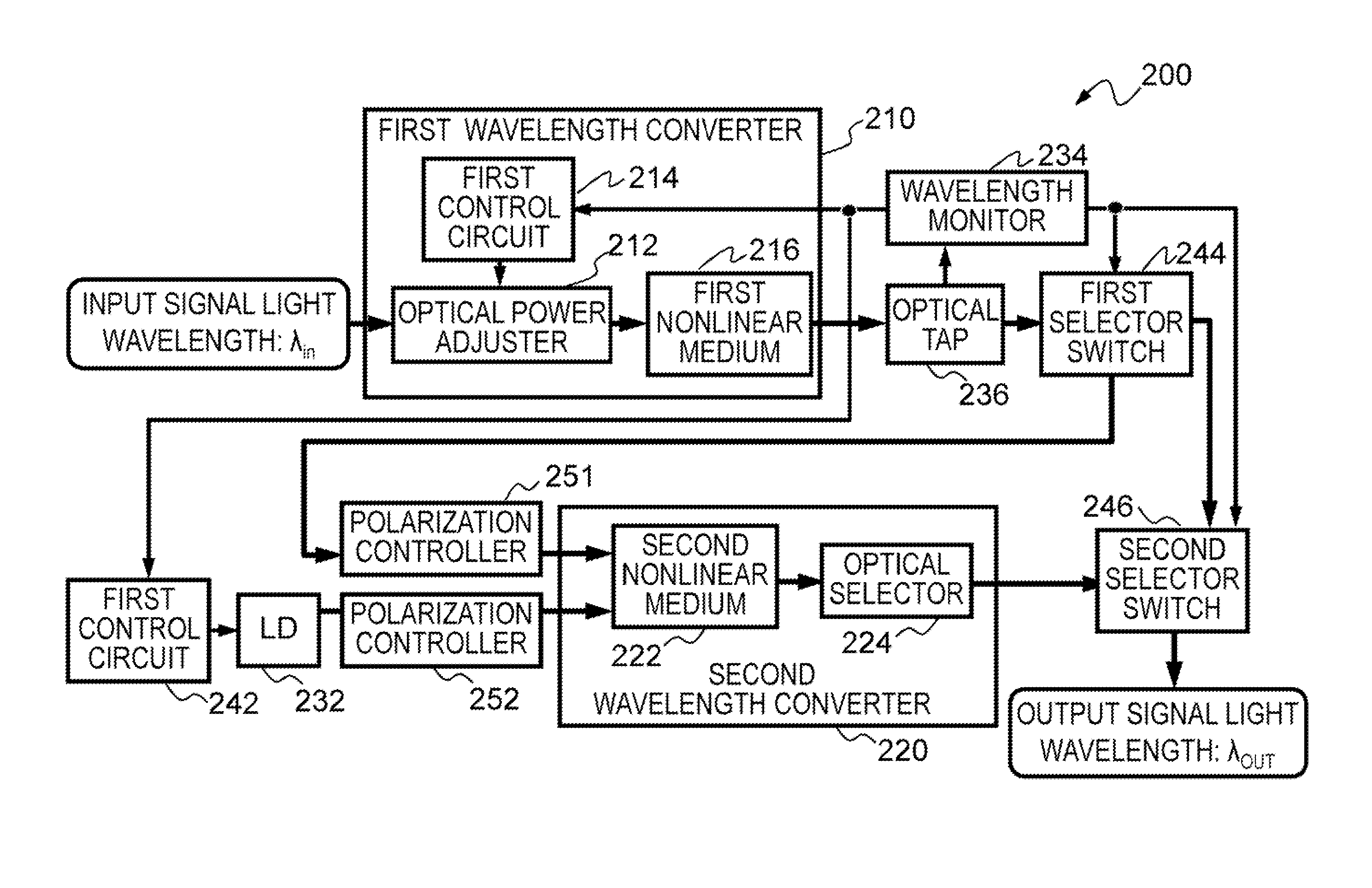 Wavelength conversion apparatus, wavelength conversion method, and optical add/drop multiplexer using the same