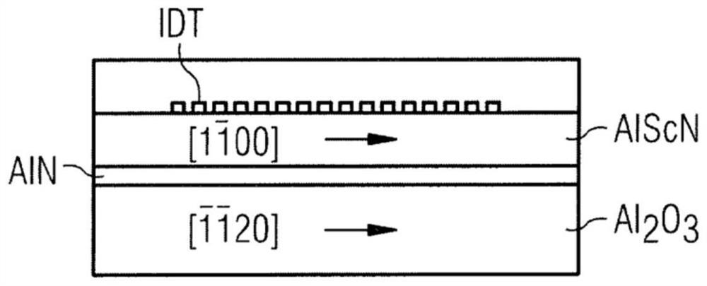 Multiple layer system, method of manufacture and saw device formed on the multiple layer system