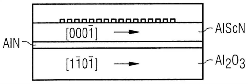 Multiple layer system, method of manufacture and saw device formed on the multiple layer system