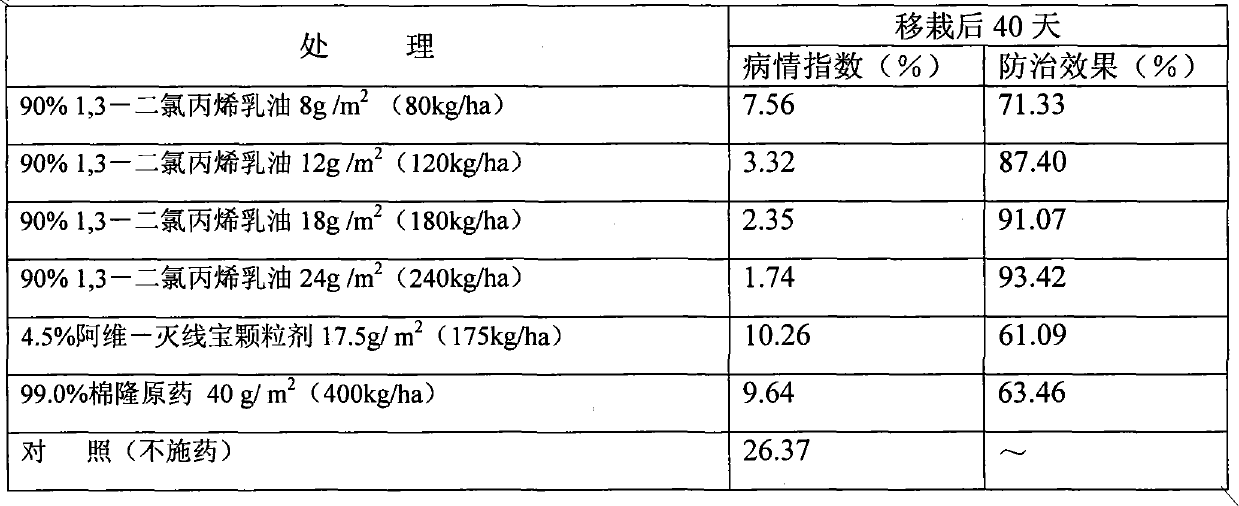 Soil-fumigating nematicide and using method thereof