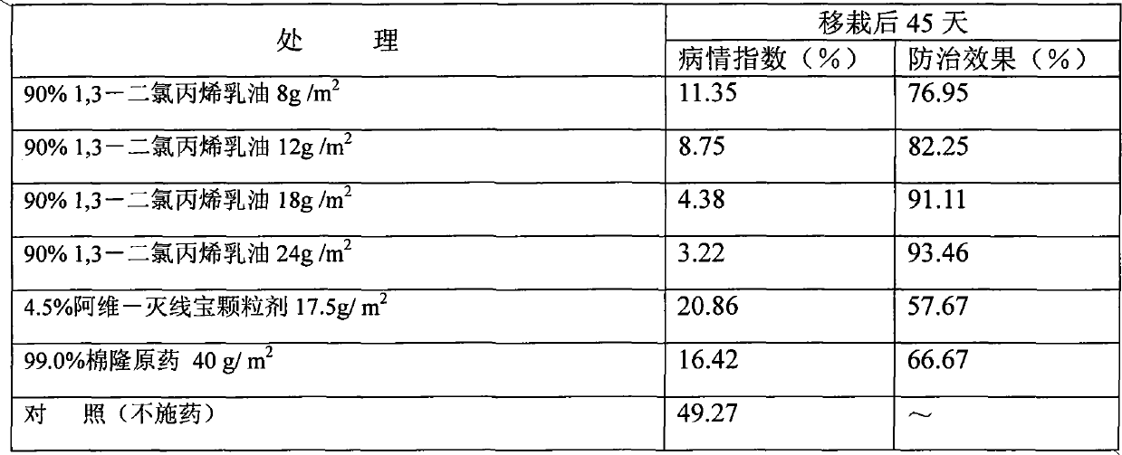 Soil-fumigating nematicide and using method thereof