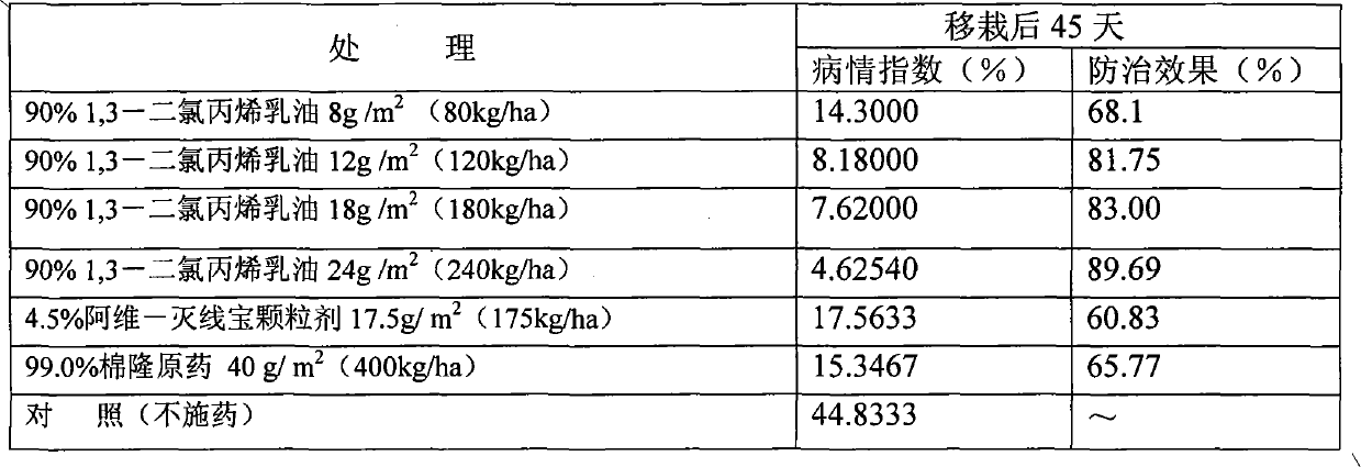 Soil-fumigating nematicide and using method thereof