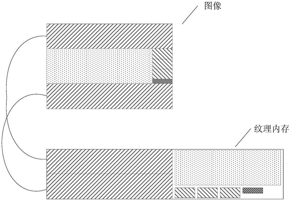 Method and device for storing image in texture memory