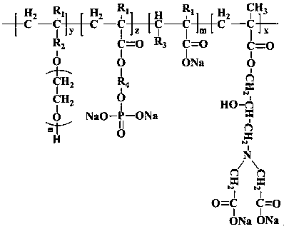 A kind of phosphate-containing high adaptability polycarboxylate water reducing agent and preparation method thereof